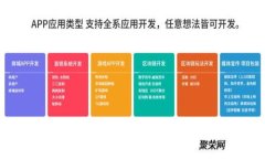 2023年证券业数字货币龙头