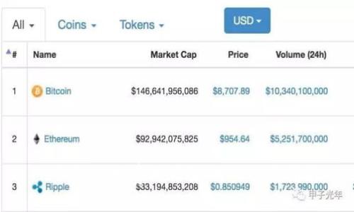 TP钱包兑换费用详解：用户必读指南