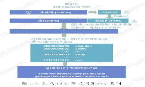   
数字货币特效产业集群的崛起与发展