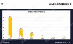 数字货币木马：警惕网络