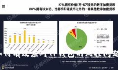 如何有效应对TP钱包的风控