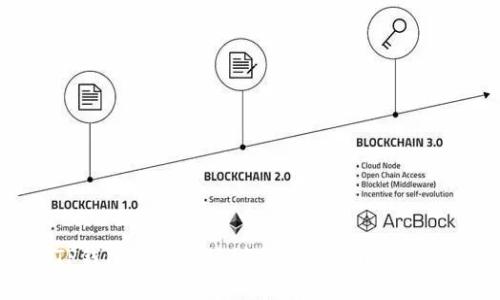 TP钱包资金转移到交易所的详细指南