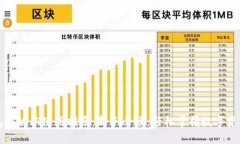 TP钱包新版本使用指南：新