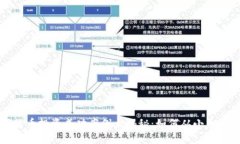 数字货币投资成功案例大