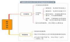 TP钱包中的数字货币：它们