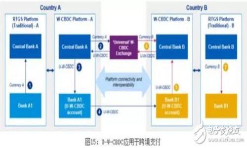 

支持以太坊的热门钱包推荐与使用指南