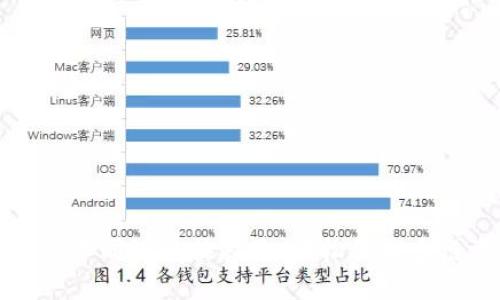 TP钱包不同链转换指南：轻松管理多链资产