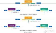 数字货币的未来：趋势、
