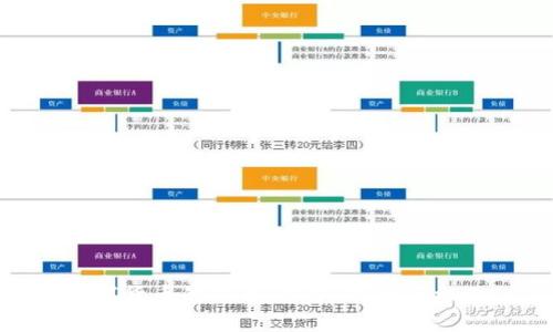 数字货币的未来：趋势、挑战与机遇