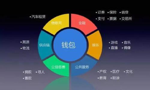 biasotTP钱包注册后如何观察和管理您的钱包资产/biasot
TP钱包, 钱包观察, 数字资产管理, 加密货币安全/guanjianci

## 内容主体大纲

1. **TP钱包介绍**
   - TP钱包的功能与优势
   - 兼容的数字资产和区块链
  
2. **如何注册TP钱包**
   - 注册步骤详解
   - 注意事项

3. **观察钱包资产的途径**
   - 钱包界面功能介绍
   - 如何检索交易记录
  
4. **资产管理技巧**
   - 如何安全地管理数字资产
   - 定期检查和更新钱包的必要性

5. **使用TP钱包的常见问题**
   - 如何恢复钱包
   - 如何处理交易失败

6. **确保钱包安全性的方法**
   - 设置强密码和二级验证
   - 注意诈骗和钓鱼网址

7. **未来的数字资产趋势**
   - DeFi与TP钱包的结合
   - NFT市场的影响

---

## TP钱包介绍

### TP钱包的功能与优势

TP钱包是一款功能强大的数字货币钱包，支持多种加密资产的存储和管理。它提供用户友好的界面以及丰富的功能，包括资产管理、交易记录查看、实时市场行情等，适合新手和资深用户使用。

### 兼容的数字资产和区块链

TP钱包兼容多个区块链网络，如以太坊、比特币、EOS等，用户可以轻松管理不同类型的数字资产。支持多种标准的代币如ERC20和BEP20，确保用户在一个平台上管理所有资产。

## 如何注册TP钱包

### 注册步骤详解

注册TP钱包的过程非常简单，用户只需下载应用，创建一个新的钱包地址并备份助记词，便可开始使用。以下是具体步骤：
1. 下载TP钱包应用并安装。
2. 选择“创建钱包”选项。
3. 设置安全密码，并详细记录助记词。
4. 完成后，您的钱包就成功注册了。

### 注意事项

在注册过程中，请务必注意以下几点：
- 助记词的保存：助记词是恢复钱包的唯一凭证，必须妥善保管。
- 确保设备安全：下载应用时请确认来源，并避免在公共wifi下进行操作。

## 观察钱包资产的途径

### 钱包界面功能介绍

TP钱包的界面，主要分为资产管理、市场行情、交易记录等几个板块。用户可以快速查看资产余额，并通过简单的操作进行转账或提取资产。

### 如何检索交易记录

在交易记录界面，用户可以查看所有的交易详情，包括交易时间、金额、接收地址等。在这里，您也可以通过搜索框快速找到特定的交易记录。

## 资产管理技巧

### 如何安全地管理数字资产

为了有效管理您的数字资产，建议定期监测各类资产表现，避免因市场波动而导致的损失。此外，可分散投资于不同种类的资产来降低风险。

### 定期检查和更新钱包的必要性

定期检查您的钱包设置和安全性至关重要。例如，及时更新应用程序以确保您的软件处于最新状态，以防范安全风险。

## 使用TP钱包的常见问题

### 如何恢复钱包

若您的设备损坏或者丢失，您可以通过助记词恢复钱包。启动TP钱包应用，选择“恢复钱包”选项，输入助记词即可完成恢复。

### 如何处理交易失败

交易失败可能由于网络延迟或手续费不足等原因造成。您可以检查您的钱包余额以及当前网络状态，调整手续费后重试。

## 确保钱包安全性的方法

### 设置强密码和二级验证

为保护您的钱包，请务必设置一个复杂的密码，并开启二级验证功能，这将大大增强账户安全性。

### 注意诈骗和钓鱼网址

在使用TP钱包时，切勿点击不明链接或输入您的助记词在不明网站上，以防止个人信息被盗取。

## 未来的数字资产趋势

### DeFi与TP钱包的结合

随着去中心化金融（DeFi）的流行，TP钱包也在逐渐集成更多的DeFi功能，用户可以更方便地参与流动性提供、借贷等金融业务。

### NFT市场的影响

NFT市场的快速发展也促使TP钱包不断创新，用户不仅可以存储加密资产，还可以管理数字艺术品、虚拟现实资产等新兴的数字财产。

---

## 相关问题

1. **TP钱包的特点是什么？**
2. **如何安全地使用TP钱包进行转账？**
3. **TP钱包支持哪些类型的资产？**
4. **如何确保我的助记词安全？**
5. **TP钱包的手续费是如何计算的？**
6. **如果我忘记了密码，该怎么办？**
7. **如何关注加密市场的动态以更好地管理资产？**

我将逐一为这些问题提供详细解答。请问您希望先从哪一个问题开始？