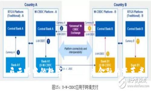 马云眼中的数字货币：未来金融的变革者