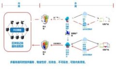 这个主题涉及到一个特定