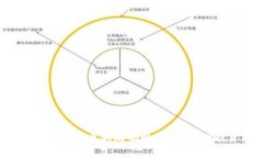 2022年数字货币骗局揭晓：
