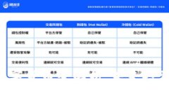  USBT数字货币全解析：未来