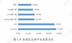 如何有效应对数字货币骗
