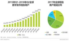  官方TP钱包苹果下载安装