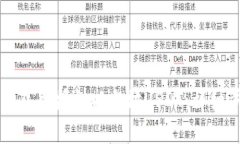 如何在TP钱包中授权以太坊