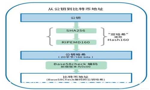 : 如何解决TP钱包购买数字货币时出现错误的问题