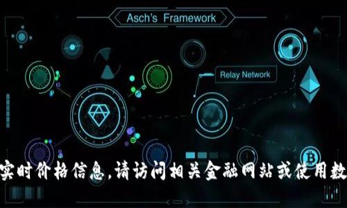 抱歉，我无法提供关于数字货币GHP的实时价格信息。请访问相关金融网站或使用数字货币交易平台获取最新的价格信息。