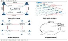 中国发展央行数字货币的