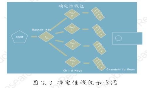  
数字货币与虚拟货币的区别与联系：新金融时代的指南