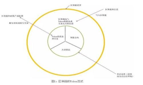  
  数字货币投资理财规划书：新手入门指南 / 

关键词： 
 guanjianci 数字货币, 投资理财, 规划书, 入门指南 /guanjianci 

## 内容主体大纲

1. **引言**
   - 数字货币的定义
   - 发展历程及现状
   - 投资数字货币的重要性

2. **数字货币的基础知识**
   - 什么是区块链技术
   - 常见的数字货币种类
   - 数字货币的特性

3. **如何进行数字货币投资**
   - 选择合适的交易所
   - 创建钱包，安全存储
   - 了解市场行情，分析趋势

4. **数字货币投资策略**
   - 长期投资 vs 短期交易
   - 风险管理与止损策略
   - 组合投资的必要性

5. **数字货币的法律法规**
   - 各国对数字货币的态度
   - 合规性与税务问题
   - 投资者需要注意的法律风险

6. **数字货币的未来趋势**
   - 技术进步与市场前景
   - 生态系统的发展
   - 投资者如何把握机会

7. **总结**
   - 投资数字货币的关键点
   - 持续学习与自我提升
   - 对未来的展望

---

## 详细内容

引言
在信息化和数字化迅速发展的今天，数字货币已经从一个新兴概念演变为一种被众多人接纳的投资工具。尽管数字货币市场仍面临波动性大的挑战，但其潜在的回报以及技术革新带来的新机遇使得越来越多的人开始选择这一领域进行投资。本文将提供一份详尽的数字货币投资理财规划书，帮助新手投资者理解如何有效地开展数字货币投资。

数字货币的基础知识
在深入投资之前，了解数字货币的基础知识非常重要。区块链技术是数字货币的技术基础，它是一种去中心化的数据库，通过加密技术保证数据的安全性。比特币是最早的数字货币，自2009年创建以来已经发展出数千种其他数字货币，如以太坊、瑞波币等。了解不同的数字货币及其背后的技术和应用场景，有助于投资者做出更明智的决策。

如何进行数字货币投资
要开始数字货币投资，第一步是选择一个可靠的交易所，例如Coinbase或Binance。注册账号后，投资者需要创建一个支持多种数字货币的钱包，以便安全存储。深入了解市场行情和技术分析是成功投资的关键，投资者需要定期关注市场动态，学习如何识别交易信号。

数字货币投资策略
数字货币投资策略多种多样，长期投资与短期交易各有利弊。长期投资适合对未来市场持乐观态度的投资者，而短期交易则需要有敏锐的市场洞察力。此外，设置止损点是非常重要的风险管理策略，组合投资可以有效降低风险。

数字货币的法律法规
数字货币的法律地位因国家而异。美国、欧洲等国家对数字货币的监管较为严格，而在一些地区则仍没有明确的法律框架。投资者需了解所在国的相关法律法规，确保自己的投资行为合法，避免潜在的法律风险。

数字货币的未来趋势
随着区块链技术和数字货币的不断成熟，其市场前景也变得越来越广阔。从去中心化金融（DeFi）到非同质化代币（NFT），新的应用层出不穷。投资者应关注新兴技术和产品，把握潜在的市场机会。

总结
数字货币投资是一个复杂而充满挑战的领域，但只要掌握必要的知识和策略，制定出合理的投资理财规划，就能够在这片充满可能性的市场中找到属于自己的机会。持续学习和更新观念，将有助于投资者在快速变化的市场中立于不败之地。

---

## 相关问题

1. **数字货币与传统货币的区别是什么？**
2. **投资数字货币的风险和收益如何评估？**
3. **在选择交易所时需要考虑哪些因素？**
4. **如何制定数字货币投资的长期和短期目标？**
5. **数字货币投资者应该掌握哪些基本的分析方法？**
6. **不同国家对数字货币的监管政策有何异同？**
7. **未来数字货币可能出现哪些趋势和变化？**

---

每个问题将详细介绍，每个介绍将涵盖700个字的内容。请告知我是否需要进行具体的内容撰写。