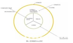 TP钱包提交Token后是否需要