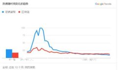数字货币概念股的崛起：