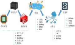 数字货币近期上涨的原因