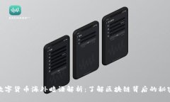 数字货币海外暗语解析：