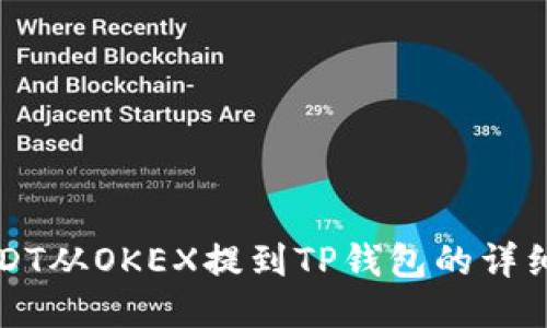 如何将USDT从OKEX提到TP钱包的详细步骤指南