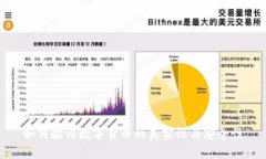如何验证数字货币的真实