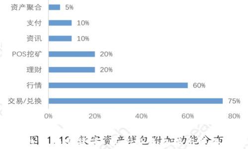 
DGC数字加密货币：新兴投资趋势与未来展望