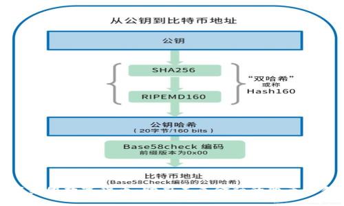 天龙集团数字货币：助力未来金融的变革与创新