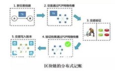 天龙集团数字货币：助力