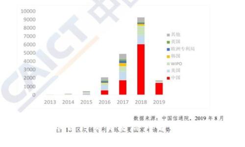 数字货币合约交易思路详解与实用策略