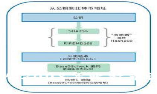 数字货币的起源：从2008年比特币诞生管窥未来趋势