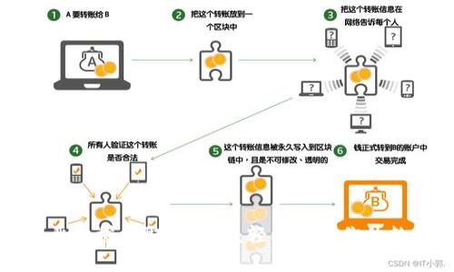 TP钱包恶意授权取消教程：轻松保护你的数字资产