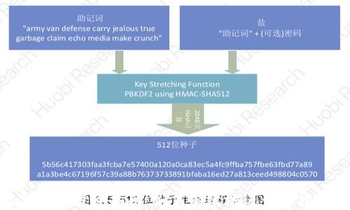
数字货币投资指南：如何有效地进行投资任务