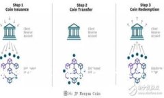 TP钱包如何在BSC智能链上进