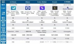 TP钱包法币交易服务全面升