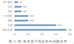 以太坊钱包代币：全面解
