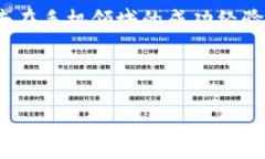 baioti华为数字货币硬件钱