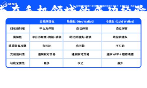 baioti华为数字货币硬件钱包：安全与便捷的理想选择/baioti
华为,数字货币,硬件钱包,安全,便捷/guanjianci

## 内容主体大纲

1. 引言
   - 数字货币的普及背景
   - 硬件钱包的重要性
   - 华为在数字货币领域的探索

2. 什么是数字货币硬件钱包？
   - 定义与特点
   - 硬件钱包与软件钱包的比较
   - 数字货币的安全性与存储方式

3. 华为数字货币硬件钱包的功能及优势
   - 安全性保障
   - 便捷的用户体验
   - 提供的多种数字货币支持

4. 如何使用华为数字货币硬件钱包？
   - 初始设置与安装步骤
   - 如何接收与发送数字货币
   - 常见问题与解决方案

5. 华为数字货币硬件钱包的应用场景
   - 个人用户的使用价值
   - 企业用户的应用实例
   - 在交易市场中的作用

6. 市场前景与竞争分析
   - 当前市场现状
   - 华为数字货币硬件钱包的竞争优势
   - 发展趋势与未来展望

7. 用户反馈与使用体验
   - 用户的真实评价
   - 使用过程中遇到的问题与解决方法
   - 用户的期望与建议

8. 结论
   - 华为数字货币硬件钱包的意义
   - 对未来数字货币生态的影响

---

### 1. 引言

随着科技的发展和金融市场的变化，数字货币逐渐成为现代经济的重要组成部分。越来越多的人开始关注和使用数字货币，然而，与此同时，数字货币的安全问题也日益突显。硬件钱包因其高安全性而受到广泛欢迎，而华为作为一家全球领先的科技公司，积极布局数字货币硬件钱包市场，力求为用户提供安全、便捷的解决方案。

### 2. 什么是数字货币硬件钱包？

数字货币硬件钱包是一种用于安全存储数字货币的物理设备。它具有离线存储的特点，与网络隔绝，能够有效防止黑客攻击和网络风险。相较于软件钱包，硬件钱包更具安全性，因为它可以在不连接互联网的情况下存储私钥，从而保障用户的资产安全。硬件钱包不仅支持比特币，还可以支持以太坊、莱特币等多种数字货币，方便用户统一管理资产。

### 3. 华为数字货币硬件钱包的功能及优势

华为数字货币硬件钱包一方面集成了先进的安全保护技术，另一方面通过华为的生态系统提供便捷的用户体验。其设计充分考虑了用户的使用习惯，确保产品的操作简单、直观。同时，华为还提供丰富的数字货币支持，为用户的资产多样化提供了更多可能性。在安全性方面，华为硬件钱包采用了最新的加密技术，用户可以高枕无忧，尽情享受数字货币带来的便利。

### 4. 如何使用华为数字货币硬件钱包？

使用华为数字货币硬件钱包非常简单，用户只需按照说明书进行初始设置即可。首先，用户需要连接工具并进行软件安装，随之对钱包进行初始化。接下来，用户可以通过设备上的操作界面接收和发送数字货币。华为还设计了一系列常见问题的解答，帮助用户及时解决在使用过程中的各种疑问。

### 5. 华为数字货币硬件钱包的应用场景

华为数字货币硬件钱包不仅适合个人用户，也为企业提供了众多应用案例。在个人层面，用户可以利用硬件钱包安全地存储资产并参与数字货币交易；在企业层面，硬件钱包可以用于支付、投资、资产管理等多种场景，助力企业实现数字化转型。随着数字货币市场的不断发展，华为硬件钱包在市场中的作用将越来越重要。

### 6. 市场前景与竞争分析

数字货币市场正处于快速发展之中，各大科技公司纷纷投入该领域。华为数字货币硬件钱包在这个竞争激烈的市场中以其高安全性和便捷性脱颖而出。针对未来发展，市场分析师认为数字货币的普及和应用场景的扩展将推动华为硬件钱包的需求增长。

### 7. 用户反馈与使用体验

从用户反馈来看，华为数字货币硬件钱包在用户体验和功能设计上都得到了高度评价。许多用户表示，华为硬件钱包的操作界面友好，安全性让他们在进行数字资产管理时倍感安心。然而，也有用户提出一些改进建议，如希望未来能支持更多的币种及交易功能，以满足更丰富的使用需求。

### 8. 结论

华为数字货币硬件钱包不仅反映了科技公司的创新实力，更为数字货币市场的发展提供了新的动力。随着数字货币的普及和技术的不断进步，华为硬件钱包将为用户提供更加安全、便捷的选择，成为数字货币生态中的重要一环。

---

### 相关问题与解答

#### 问题1：华为数字货币硬件钱包的工作原理是什么？

华为数字货币硬件钱包的工作原理
华为数字货币硬件钱包的工作原理主要基于构建在安全芯片上的加密功能。钱包内部存储着用户的私钥，而私钥是在断开互联网连接的状态下进行安全存储的。用户在进行交易时，硬件钱包会生成交易请求并使用私钥进行数字签名。经过签名的交易信息将被发送到网络上，同时私钥不会离开硬件钱包，从而确保用户的数字资产安全。

此外，华为硬件钱包还具有数据加密和身份验证功能。通过多重身份验证，包括密码保护、生物识别（如指纹识别）等，进一步提升了安全性。这意味着即使设备被盗，未经授权的用户也无法访问存储在钱包中的数字资产。此外，华为还定期更新固件，以进一步提高安全保障。

#### 问题2：与竞争对手相比，华为数字货币硬件钱包有什么独特之处？

华为数字货币硬件钱包的独特之处
华为数字货币硬件钱包的独特之处在于它结合了华为在通讯、云计算和安全领域的深厚技术底蕴。作为一家全球知名的科技公司，华为在硬件设计、软件开发和安全技术等领域具有行业领先优势。华为实现了软硬件的深度融合，提供了更加安全、全面的数字货币硬件钱包解决方案。

其次，华为设备的用户体验也非常出色。经过多年的产品设计经验，华为硬件钱包的操作界面友好、直观，并且具备丰富的功能选项，用户可以便捷地进行资产管理、交易处理等。相比之下，许多竞争对手的产品可能在用户体验或设计上存在劣势。

最后，华为支持多种数字货币，满足不同用户的需求。这使得华为硬件钱包具有更强的通用性和适用性，吸引了更多的用户群体。

#### 问题3：如何确保华为数字货币硬件钱包的安全性？

保障华为数字货币硬件钱包安全性的措施
为了确保华为数字货币硬件钱包的安全性，华为采取了一系列的措施。首先，硬件钱包采用了安全芯片，这种芯片内置了高强度的加密算法，可以防止未经授权的访问和入侵。即使设备被盗，私钥也不会被泄露，确保数字资产的安全性。

其次，华为硬件钱包还提供了多重身份验证机制。用户在访问钱包前需输入密码或通过生物识别技术（如指纹识别）进行验证。这一过程增强了安全性，确保只有授权用户可以访问钱包。

同时，华为还定期推出安全更新，避免因漏洞导致的安全风险。不断更新和升级硬件钱包的固件，以抵御新兴的安全威胁和黑客攻击。

最后，用户还应加强自身的安全意识。例如，不要随意分享密码，不要在不安全的环境下使用钱包等，确保操作安全。

#### 问题4：华为数字货币硬件钱包是否支持多种货币？

华为数字货币硬件钱包的多币种支持
华为数字货币硬件钱包支持多种主流数字货币，包括比特币、以太坊、莱特币等。用户可以将不同种类的数字货币集中存储在同一个硬件钱包中，轻松管理各类资产。这种多币种支持使得华为硬件钱包在市场中具备更强的竞争力，吸引了广大用户。

随著数字货币市场的发展，许多新型币种不断涌现，华为也在及时更新硬件钱包的支持币种。用户可以通过定期更新设备的软件，自动获取对新币种的支持，从而保持其数字资产的灵活性。

不仅如此，华为钱包的用户界面设计也，即使是非技术用户也能轻松上手，管理多种数字货币时毫不费力。

#### 问题5：如何正确使用华为数字货币硬件钱包？

华为数字货币硬件钱包的正确使用方法
使用华为数字货币硬件钱包时，用户应遵循以下步骤以确保安全和便捷：

ol
  li
    strong初始设置：/strong用户首先需将硬件钱包连接到电脑或手机，下载并安装华为数字货币钱包的应用程序。通过软件引导，进行设备的初始化设置，包括密码设置和备份助记词等。
  /li
  li
    strong备份助记词：/strong在设置过程中，钱包会生成一组助记词，这是恢复钱包的重要信息，用户需要妥善保存并防止遗失。
  /li
  li
    strong充值与交易：/strong用户可通过生成的地址接收数字货币，完成充值。对于发送交易，用户需在钱包界面输入接收地址以及数字货币金额，经过确认后，钱包自动进行签名并广播交易。
  /li
  li
    strong安全管理：/strong用户在使用过程中应定期检查钱包的安全设置，如更新密码和定期检查助记词的存放情况，确保账户安全。
  /li
/ol

通过遵循这些步骤，用户可以安全、便捷地使用华为数字货币硬件钱包，享受数字资产的便利。

#### 问题6：华为数字货币硬件钱包的市场定位和目标用户？

华为数字货币硬件钱包的市场定位与目标用户
华为数字货币硬件钱包的市场定位主要是中高端用户群体，目标用户包括个人投资者、数字货币交易者和企业用户。对于个人用户而言，华为硬件钱包提供了安全、可靠的方式来管理和存储数字资产，尤其适合持有较大价值的用户。

在企业层面，华为的硬件钱包能够为企业客户提供支付和投资的便利。许多企业正通过数字货币进行跨境支付和资金管理，华为硬件钱包在这些场景中塑造了强大的应用价值，提升了企业的运营效率。

此外，华为还将积极拓展年轻用户市场，特别是对数字货币感兴趣的科技爱好者和新一代投资者。通过优质的产品设计和全方位的用户支持，华为希望能够吸引更多的年轻用户加入数字货币的生态圈。

#### 问题7：未来华为数字货币硬件钱包的发展趋势如何？

华为数字货币硬件钱包的发展趋势
随着数字货币的广泛应用，华为数字货币硬件钱包拥有广阔的发展前景。未来，华为将继续围绕产品安全、用户体验和市场需求不断创新。

首先，在安全性方面，华为还将加强硬件钱包的安全技术引入，提升防护等级，抵御更加复杂的网络攻击。同时，随着区块链技术的发展，华为可能会将新兴技术应用于硬件钱包之中，为用户提供更高效和安全的服务。

其次，提升用户体验也是华为硬件钱包未来的重要方向。随着用户需求的多样化，华为在功能设计和界面方面将持续发力，通过用户观点的收集和分析，不断完善产品。使得产品既能适应专业用户的需求，也能满足大众用户的使用习惯。

最后，在市场竞争方面，华为将加强与其他竞争者的差异化，突出自家的优势，如结合自身的通讯技术、人工智能等资源，推出更多创新的数字货币产品，拓展市场份额。过去在手机领域的成功经验将有助于华为在数字钱包市场的崛起。

---

以上内容为围绕华为数字货币硬件钱包的详细解析，包括相关问题的深入探讨，最终目的在于帮助大众用户更好地理解和使用华为数字货币硬件钱包。