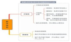 TP钱包换手机登录指南：轻