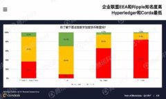 如何将FIL币提取到以太坊