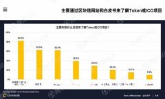 EOS TP钱包地址标签的重要