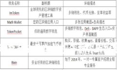 如何选择和使用冷钱包保