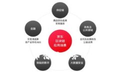 央行数字货币借贷业务的