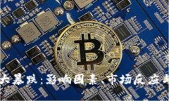 数字货币大暴跌：影响因